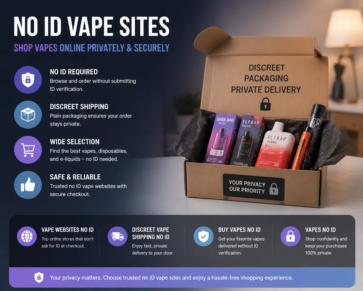 Illustration of no ID vape sites, discreet vapes, and secure private shipping