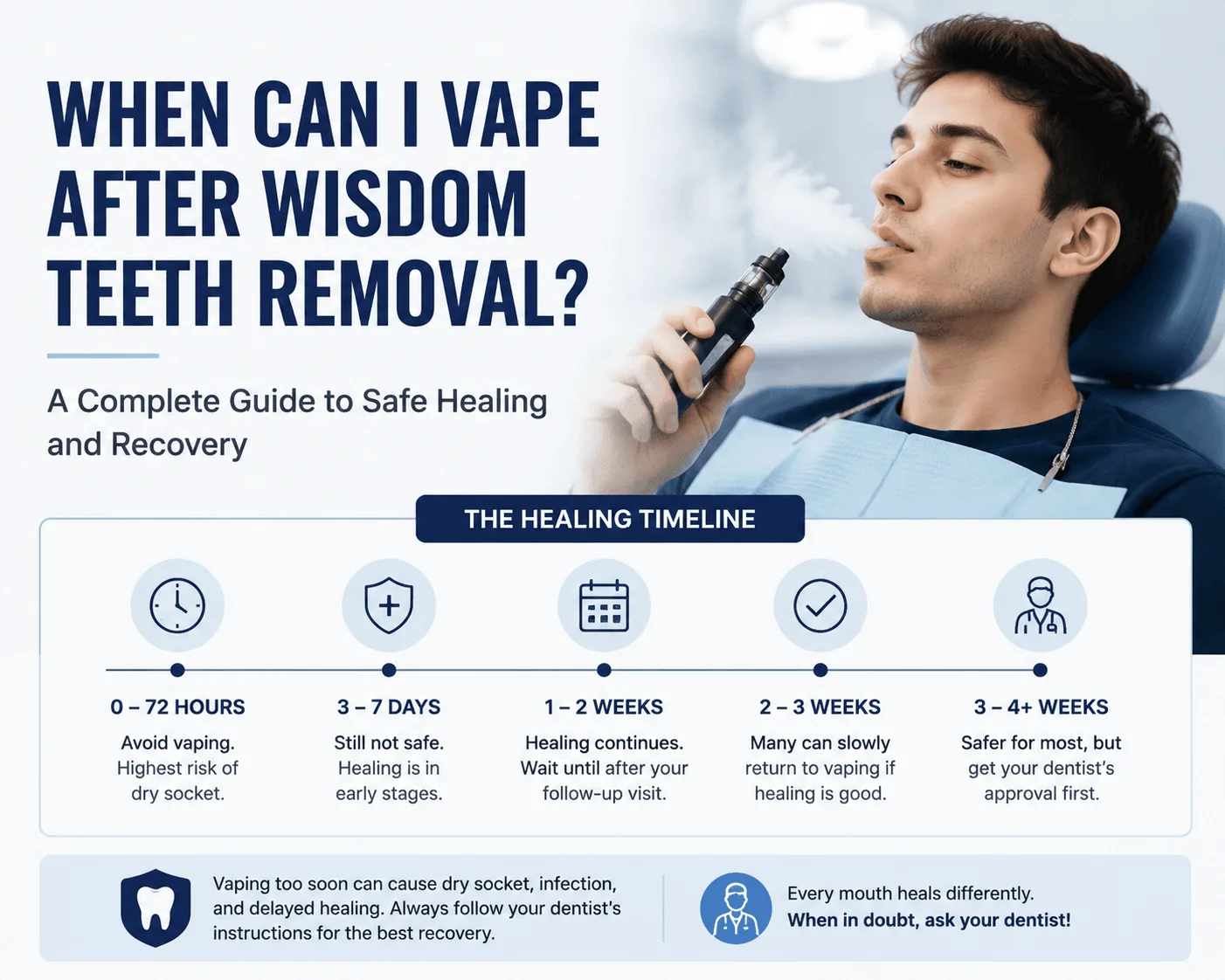 Young adult patient resting at home after wisdom teeth removal, showing safe recovery timeline before vaping